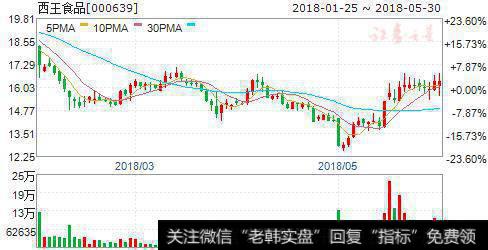 基本面转好催热农业板块 六股大获资金力挺