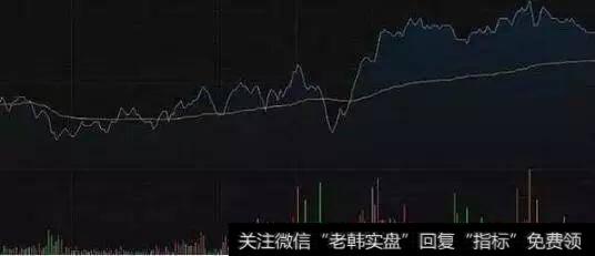 中国股市最高准确率指标——分时图，看懂买入即可赚得盆满钵满