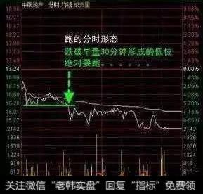 中国股市最高准确率指标——分时图，看懂买入即可赚得盆满钵满