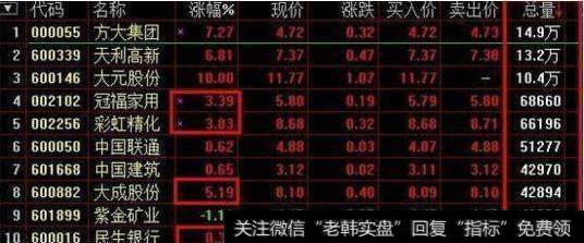 股价拉升前“集合竞价” 请不要把太多包袱压在中国股市身上！