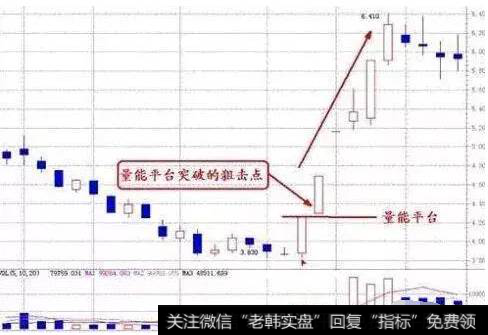 短线炒股怪才独家秘笈：如何成为短线高手，既然这么简单