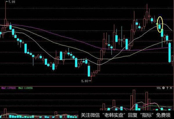 史上最实用的短线选股技巧，一旦看懂，炒股轻松赚钱！