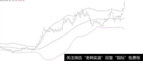 <a href='/lidaxiao/290031.html'>中国股市</a>最赚钱的一种人：都有布林线这个“朋友”！