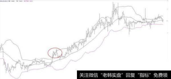 中国股市最赚钱的一种人：都有布林线这个“朋友”！