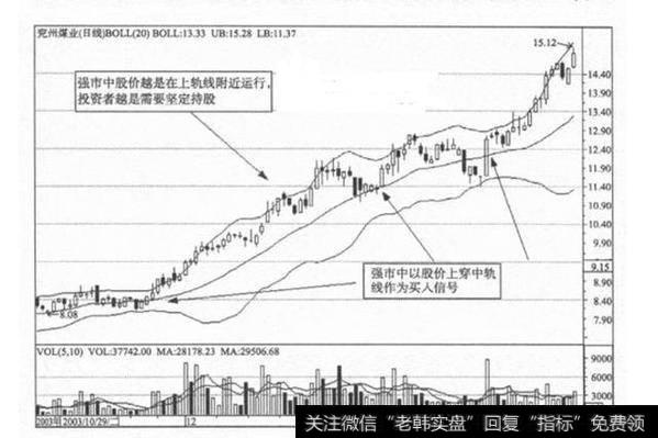 一位退役教授的赠言：悟懂这条布林线，你就离股市高手不远了！