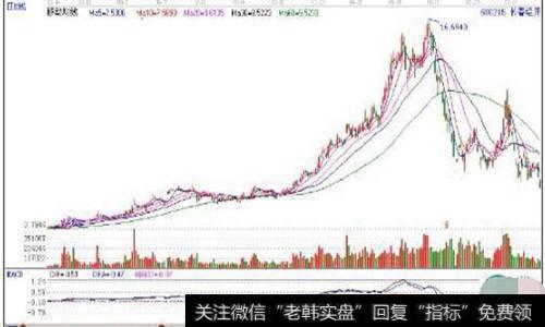 如何从股东变化情况|如何从股东变化选股？才可能立于不败之地