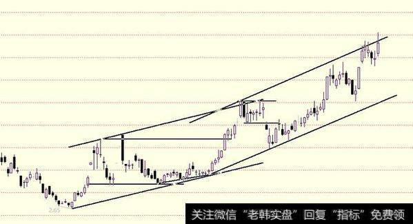 操盘手复盘笔记：趋势线系列（四）