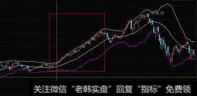 一位资深游资大佬教你最好用BOLL指标，屡试不爽，再不错过买卖点