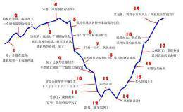 中国股市唯一的赚钱法则：BOLL指标实战技巧，简单易学