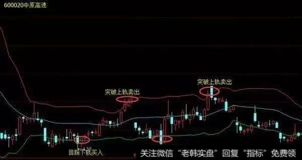 利用布林线(BOLL)来高抛低吸