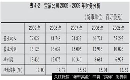 表4-2  宝洁公司2005-2009年财务分析表