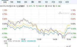 大智慧手机炒股软件:涨跌排行