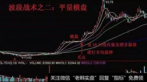 中国股市牛散的良心分享：60分钟波段操作秘诀，仅一招赚翻股市！