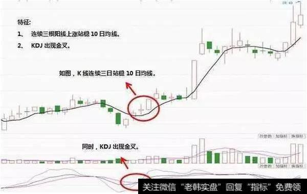 中国股市最牛的人：自爆主升浪的秘密，读懂出手就是翻倍黑马股