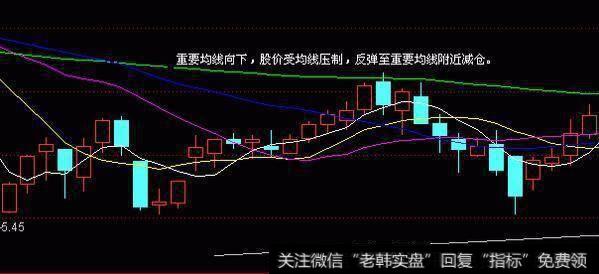 中国股市最赚钱的一个指标，轻松捕捉黑马股起爆点（附源码）