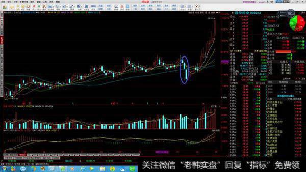 <a href='/lidaxiao/290031.html'>中国股市</a>最赚钱的方法，学会如何捕捉黑马股，轻松赚钱