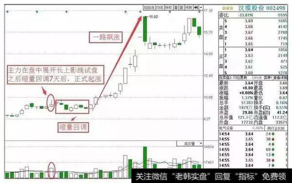 一个简单有效选<a href='/scdx/290019.html'>牛股</a>的方法，教你用最“笨”的方法从<a href='/cgjq/289656.html'>炒股</a>中赚钱！