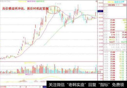 中国股市里血一般的教训：不冲高不卖，不跳水不买，横盘不交易