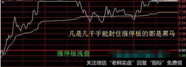 中国股市被逼进入自杀时代，水深火热的洗盘，散户如何自保？