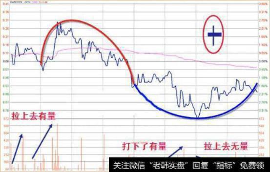 中国股市两对孪生：洗盘和拉升是挛生姐妹，出货和下跌是兄弟