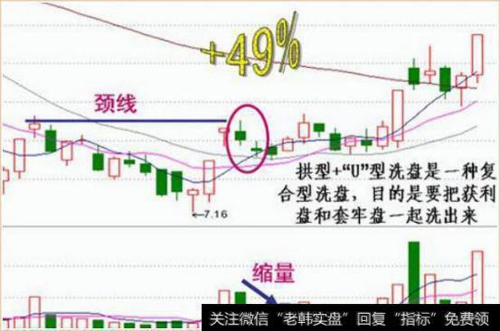 中国股市两对孪生：洗盘和拉升是挛生姐妹，出货和下跌是兄弟