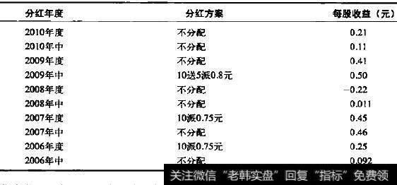 2006～2010年苏常柴A的分红方案与每股收益