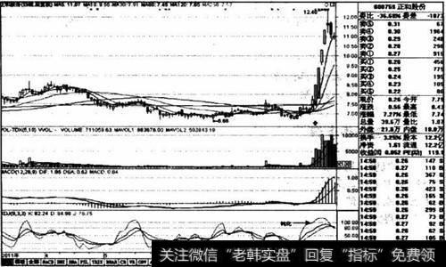 均线粘合后发散上行买入 买点与分析及操作要点