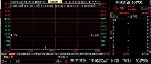 短线高昂，道森股份、科创新源缩量板打空间，宏川智慧出来二浪？