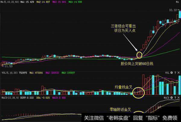 一位天才操盘手的肺腑之言：股市中MACD金叉表示什么？值得收藏！