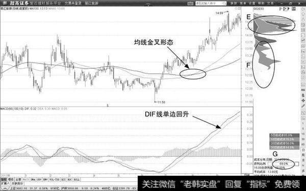 中国股市最牛的人：坚持只做一种类型的股票，买进就是涨停板！
