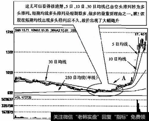 <a href='/genzhuanghuoli/223819.html'>上海梅林</a>(600073)1999年7月27日～2000年1月21日的日K线走势图