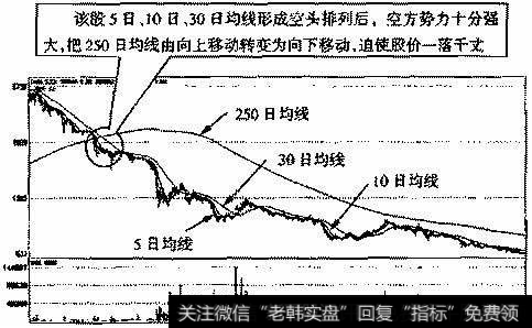 宁夏恒力（600165）2001年7月9日～2003年10月13日的日K线走势图