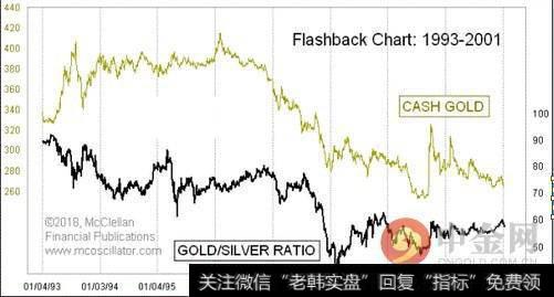 一指标显示 黄金价格大爆发正在“酝酿”中