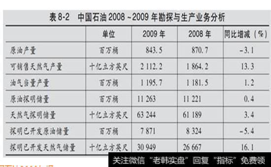 表8-2  中国石油2008 -2009年勘探与生产业务分析