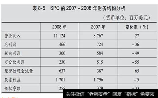 表8-5  SPC2007-2009年财务结构分析表