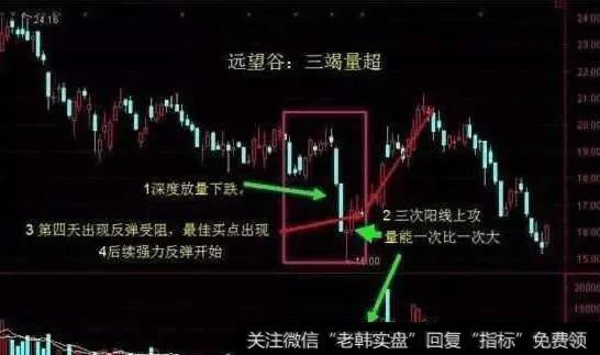 一位中国股市天才：A股只有“成交量”能赚钱，选出的都是强势股
