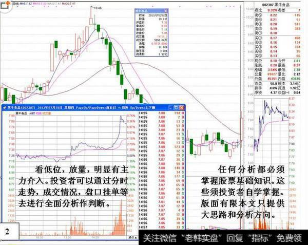 <a href='/lidaxiao/290031.html'>中国股市</a>唯一会上瘾的王者指标——成交量，值得两亿股民拜读！
