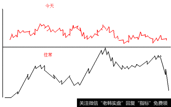 股市点击率最高的一篇文章！一个熟悉的股票做循环买卖，从不失手