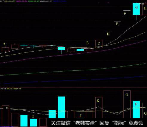 中国股市奇谈：太极理论与K线组合形态微妙关系：跑道坑、磁悬浮