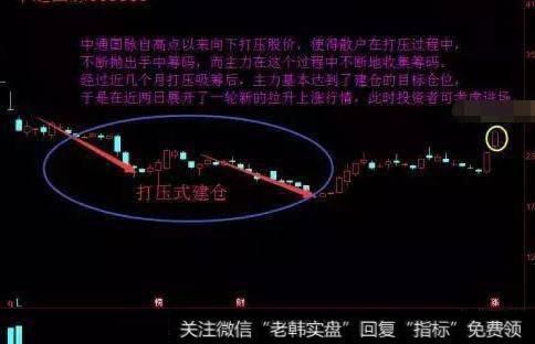 一旦股票出现以下“3大信号” 果断介入，不要犹豫 股价火箭上天