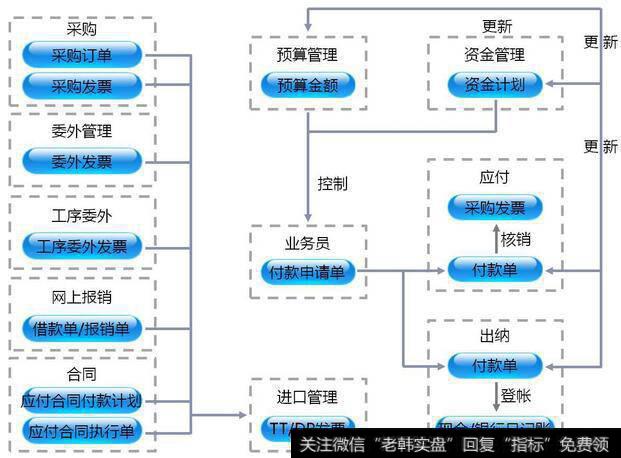 资金管理和风险管理