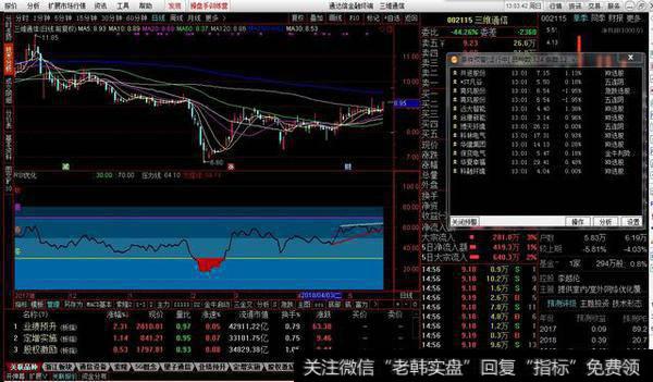 压力线支撑线