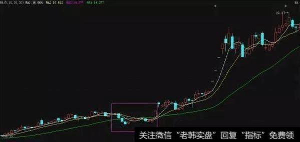 一招永不失效的涨停操盘妙法，从此摆脱一洗就出、一出就涨的窘境