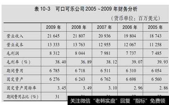表10-3  可口可乐公司2005 -2009年财务分析