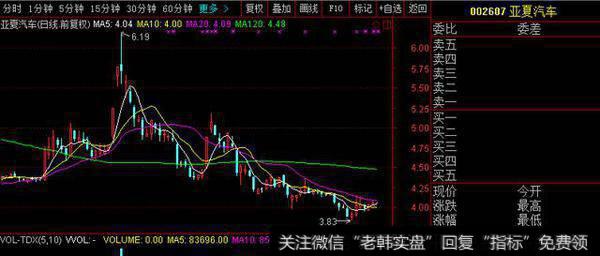 两市晚间利好消息一览，一股遭185亿天价借壳