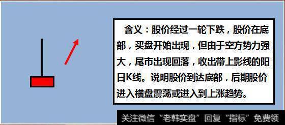 预示股价即将上涨的买入信号