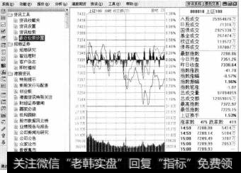 【资讯子树】:资讯子树包含资讯工具、<a href='/scdx/289599.html'>招商证券</a>、港澳资讯、维赛特资讯和公告消息等栏目