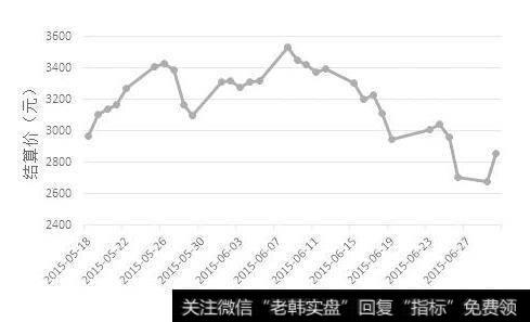 如何使用手机|如何使用VaR 方法检测分析保证金风险