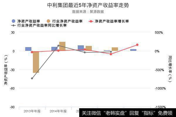 中利集团