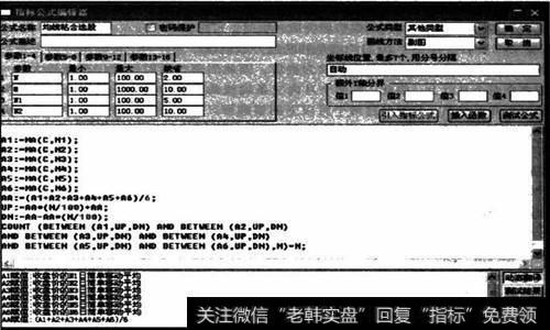 均线粘合选股示意图